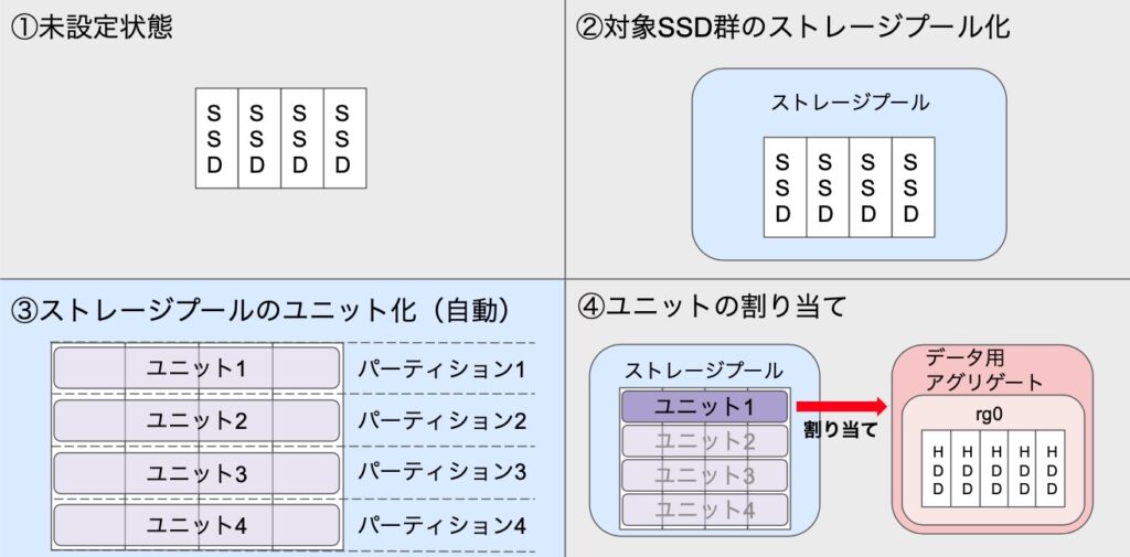 netapp-flashpool3